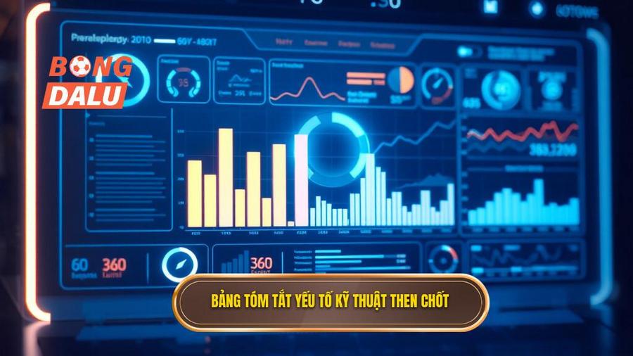 Bảng tóm tắt các yếu tố kỹ thuật then chốt